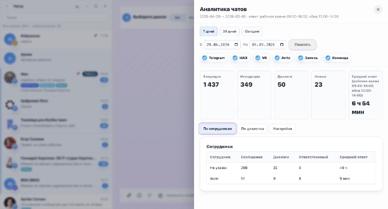 Мессенджеры в CRM: как объединить MAX, Telegram и VK в одном окне