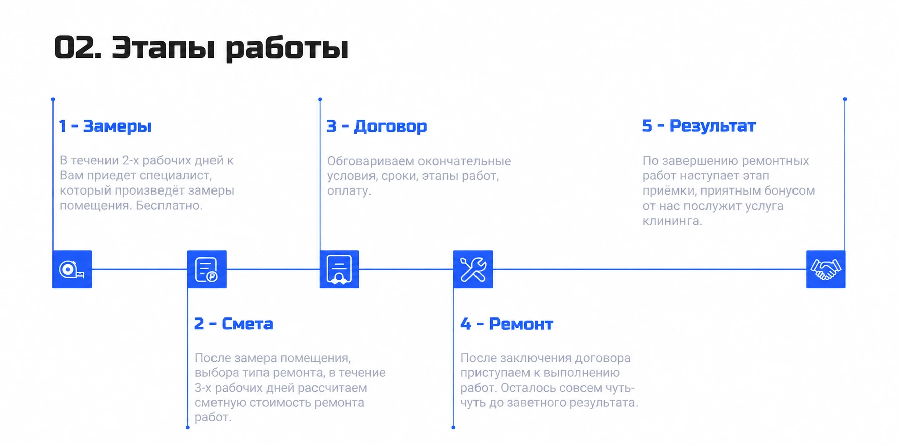 Этапы работы строительной компании от замера до результата