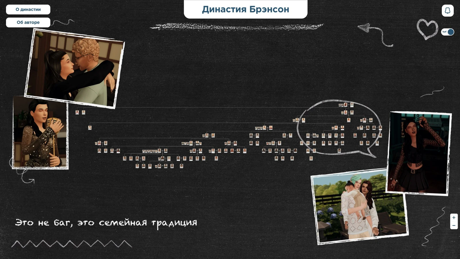 Большое семейное дерево игровой династии с фотографиями персонажей