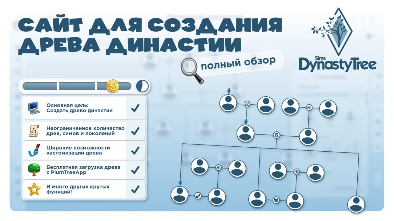 Обзор возможностей сервиса генеалогических деревьев Sims Dynasty Tree
